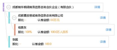 成都瑞華朗闊商務(wù)信息咨詢合伙企業(yè) 專(zhuān)業(yè)服務(wù)助力企業(yè)發(fā)展